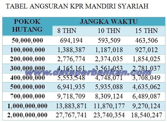 Detail Agunan Rumah Bank Mandiri Nomer 24