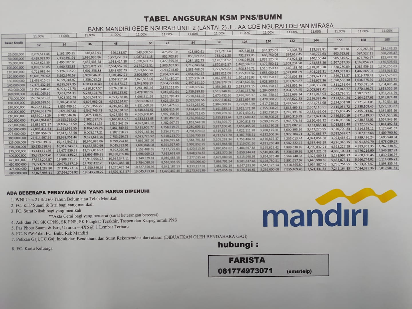 Detail Agunan Rumah Bank Mandiri Nomer 36