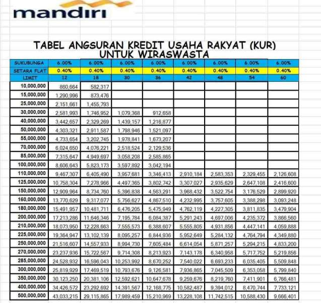 Detail Agunan Rumah Bank Mandiri Nomer 5