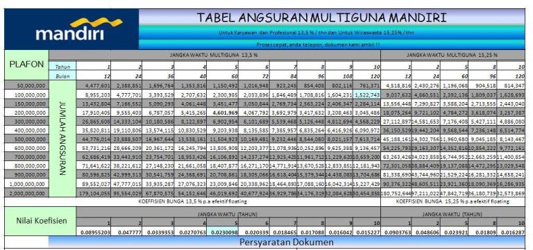 Detail Agunan Rumah Bank Mandiri Nomer 45