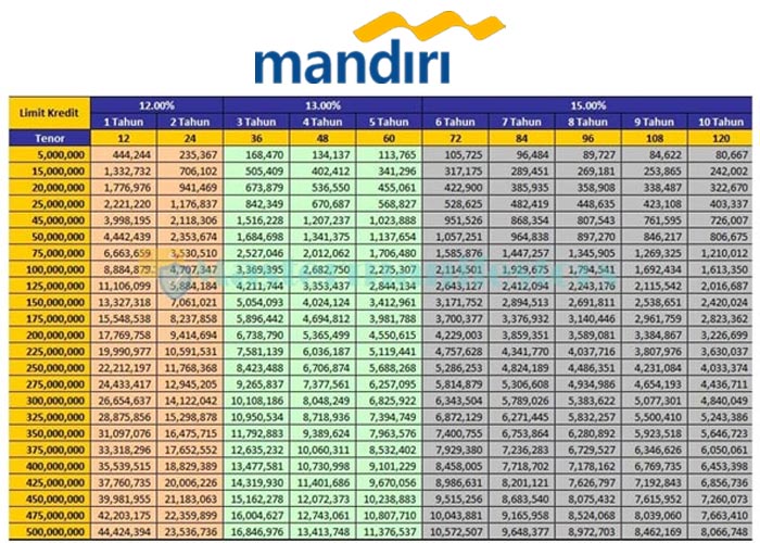 Detail Agunan Rumah Bank Mandiri Nomer 6