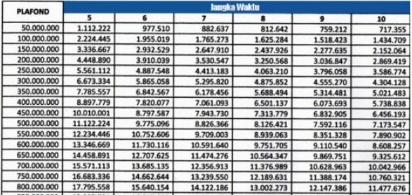 Detail Agunan Sertifikat Rumah Nomer 17