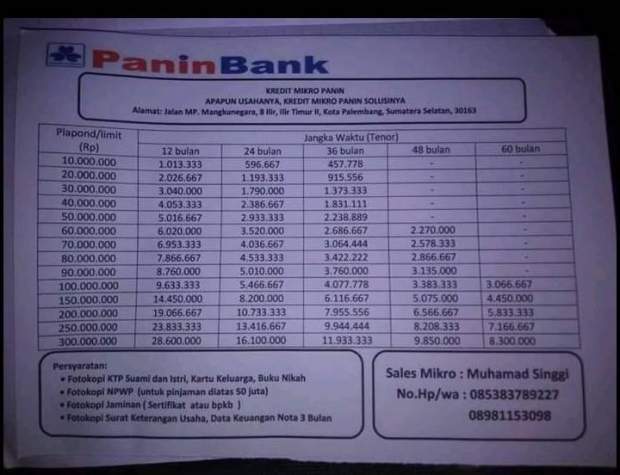 Detail Agunan Sertifikat Rumah Nomer 28