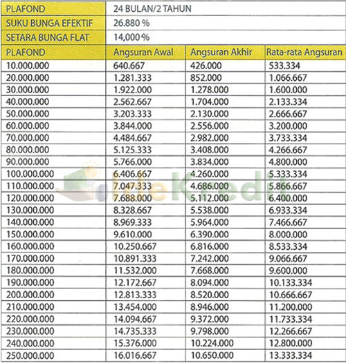 Detail Agunan Sertifikat Rumah Nomer 47