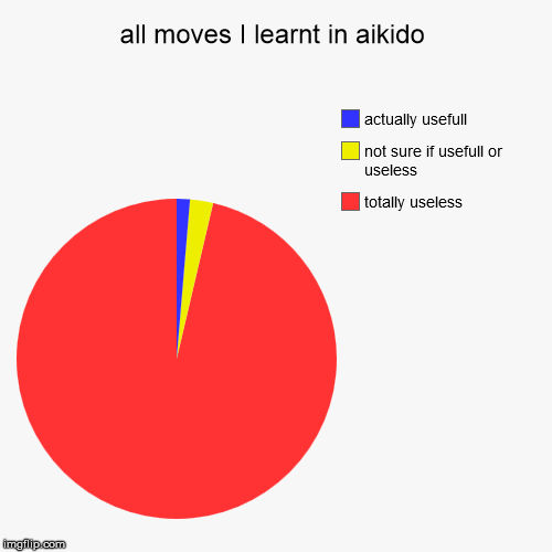 Detail Aikido Meme Nomer 21