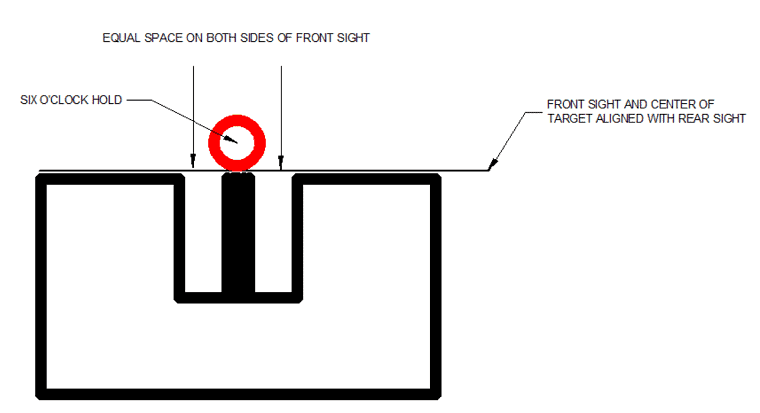 Detail Aim Sights Nomer 11