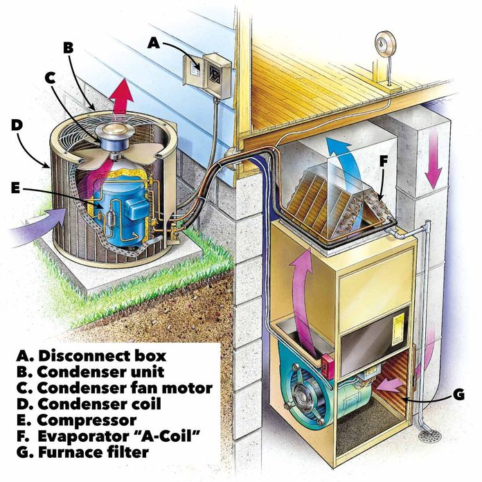 Detail Air Conditioner Pictures Nomer 38