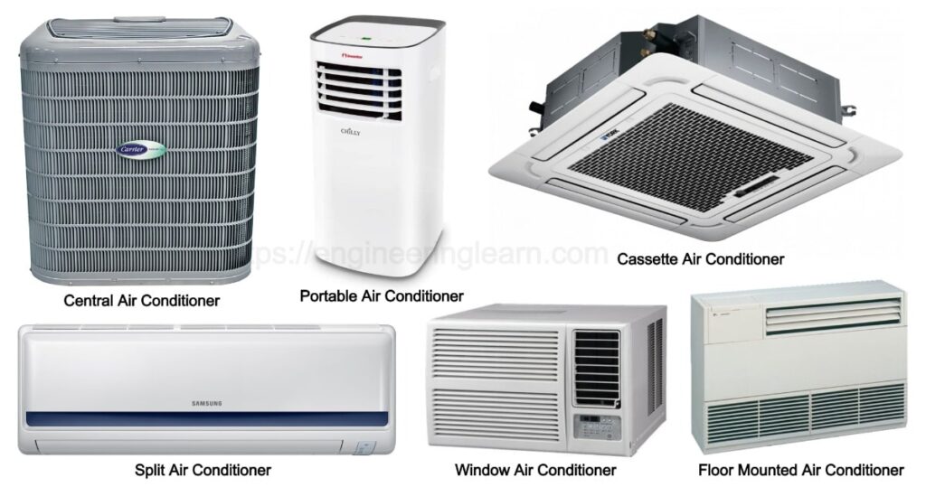 Detail Air Conditioner Pictures Nomer 8