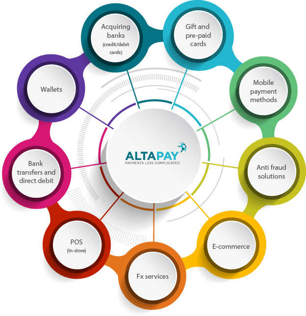 Detail Altapay Payment Gateway Nomer 6