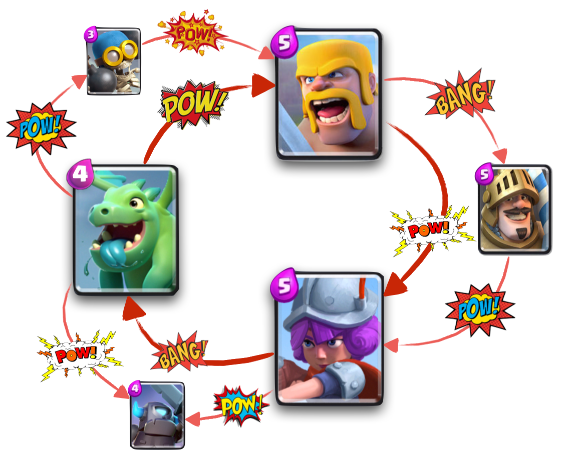 Detail Clash Royale Battlefield Nomer 7