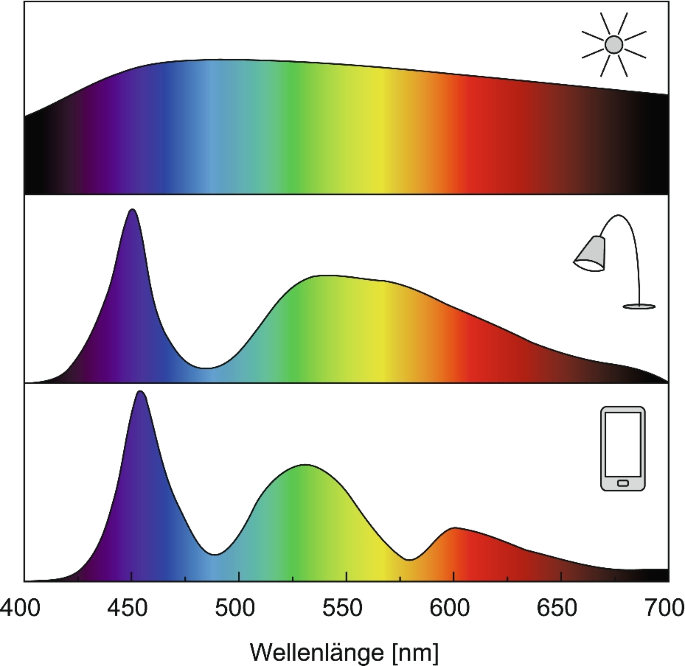 Detail Regenbogen Buntes Licht Text Nomer 20