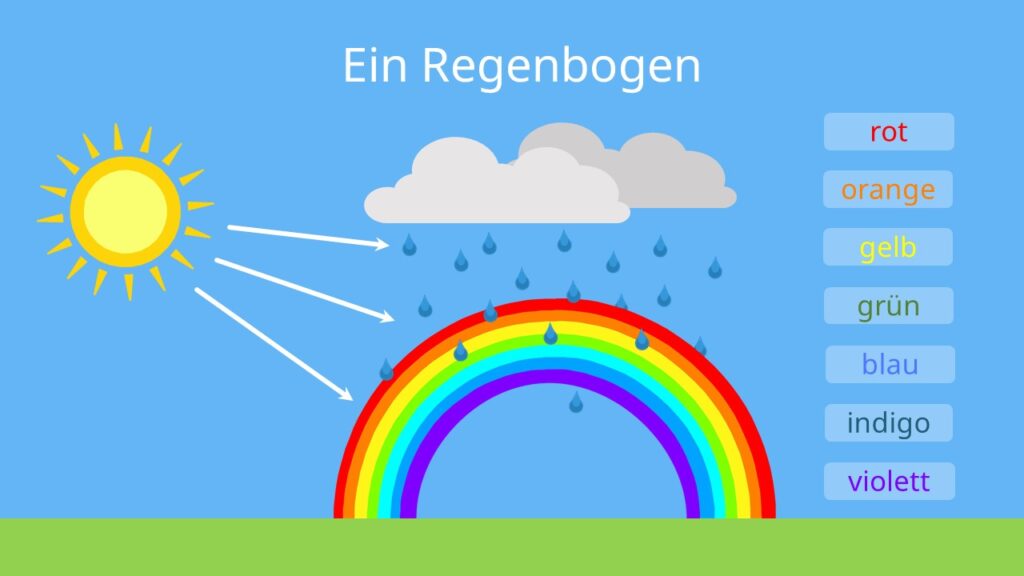 Detail Regenbogen Buntes Licht Text Nomer 6