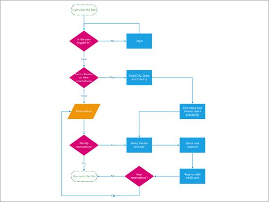 Detail Systemkontextdiagramm Erstellen Nomer 9