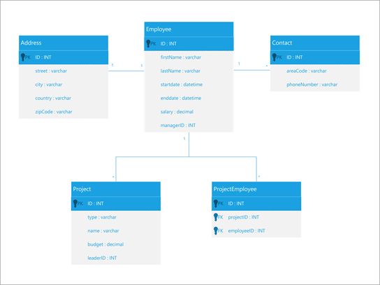 Detail Systemkontextdiagramm Erstellen Nomer 10