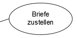 Detail Systemkontextdiagramm Erstellen Nomer 11