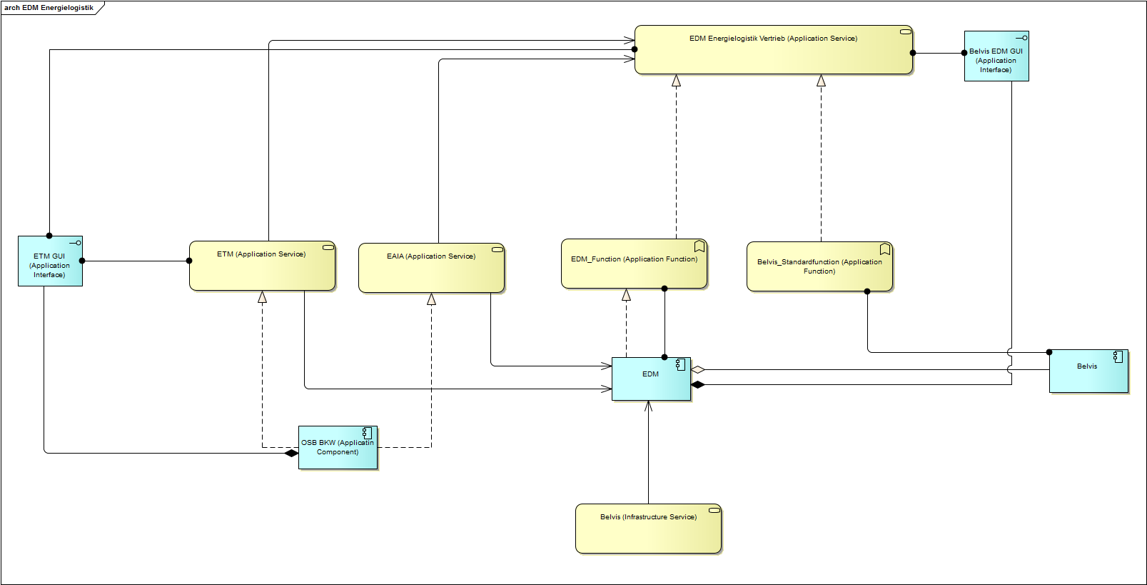 Detail Systemkontextdiagramm Erstellen Nomer 12