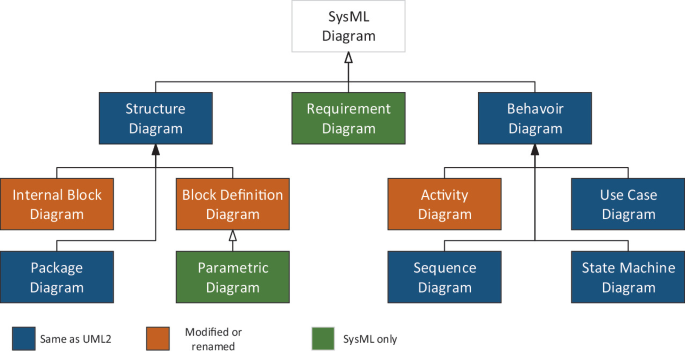 Detail Systemkontextdiagramm Erstellen Nomer 13