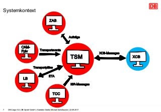 Detail Systemkontextdiagramm Erstellen Nomer 14