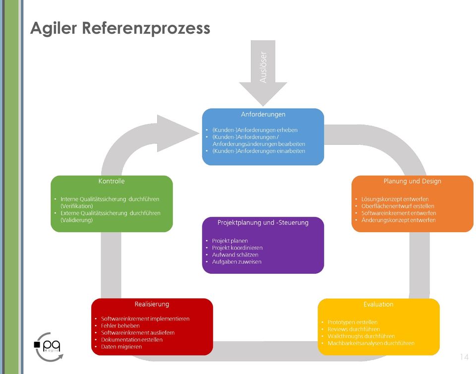 Detail Systemkontextdiagramm Erstellen Nomer 15