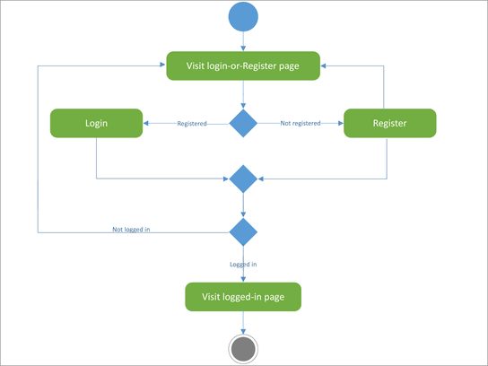 Detail Systemkontextdiagramm Erstellen Nomer 19