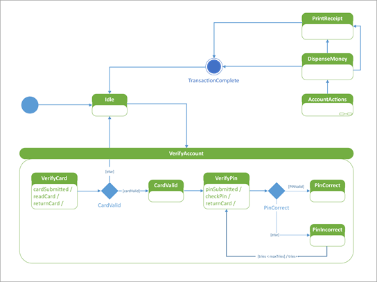 Detail Systemkontextdiagramm Erstellen Nomer 6