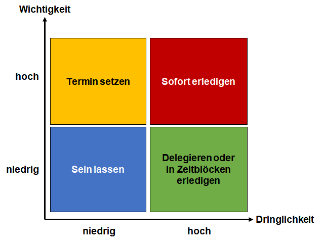 Detail Zeitmanagement Plan Vorlage Nomer 7