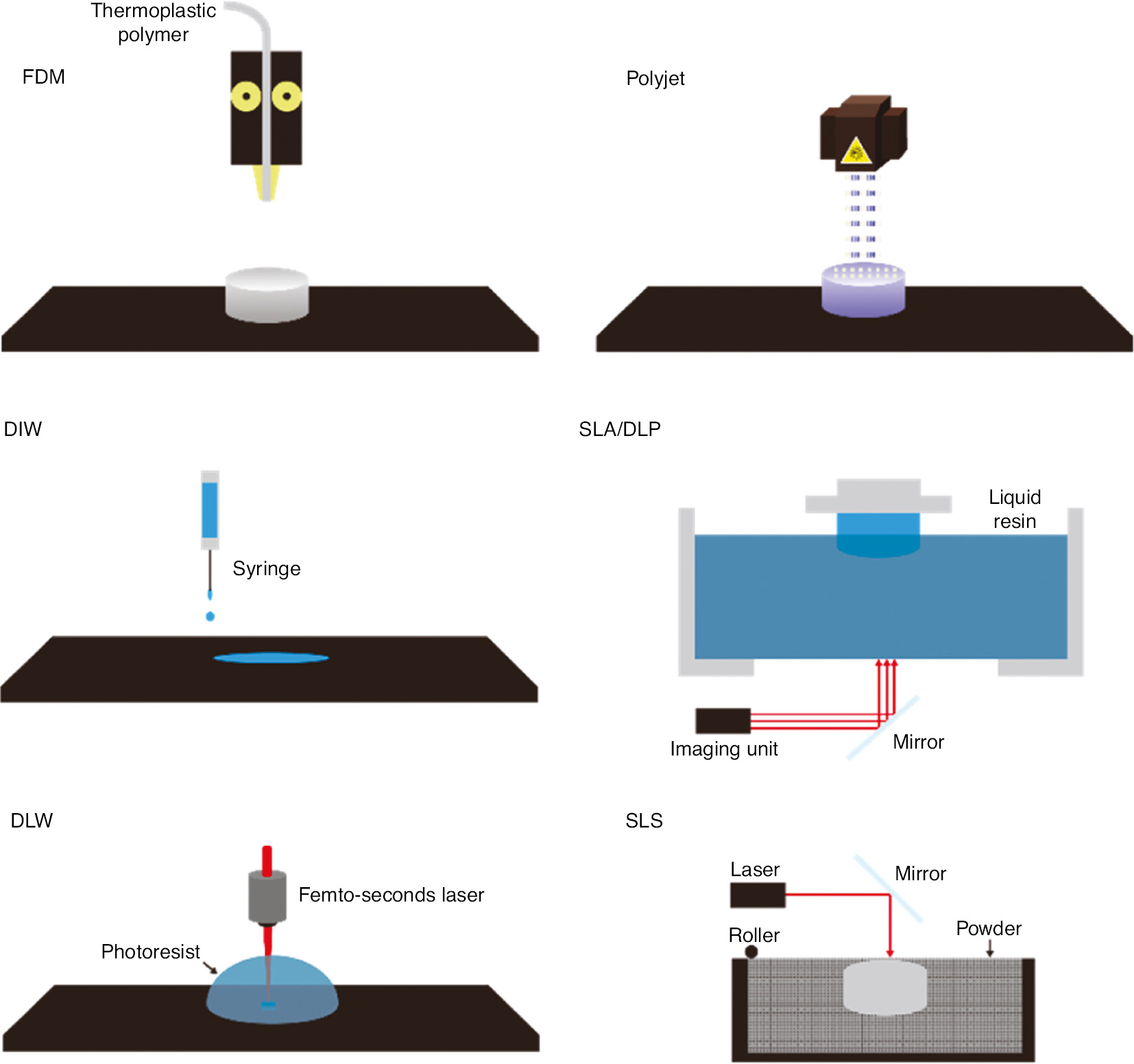 Detail 3d Nanodruck Nomer 10