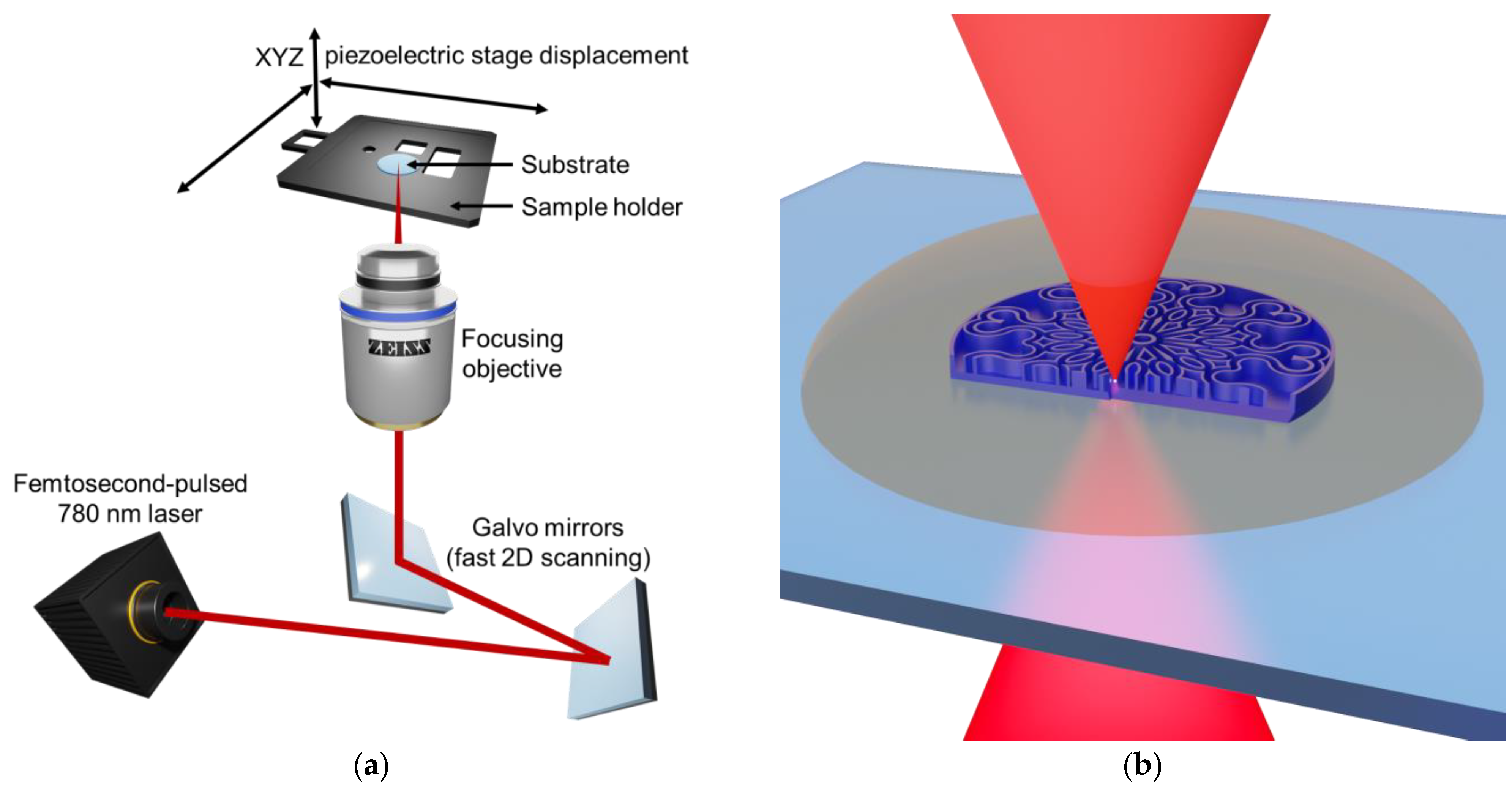 Detail 3d Nanodruck Nomer 2