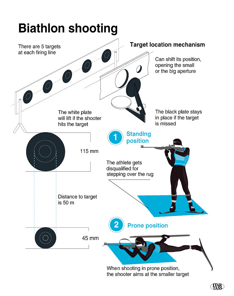 Biathlon Shooting Target Size - KibrisPDR