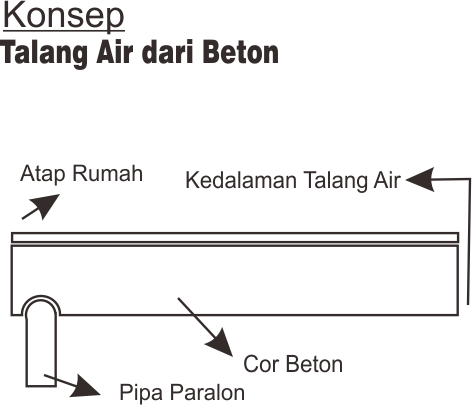 Detail Bikin Talang Air Rumah Nomer 42