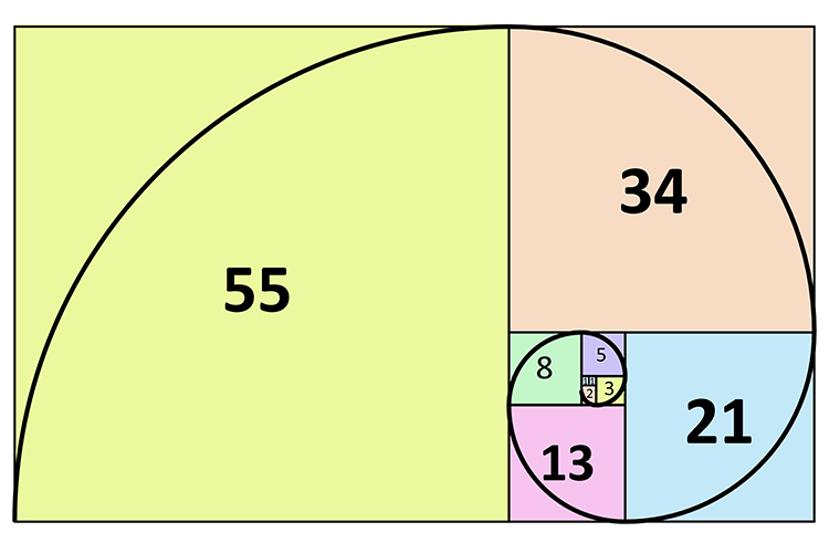 Bilangan Fibonacci Dan Golden Ratio - KibrisPDR