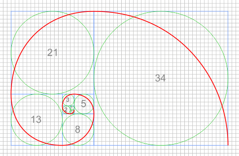 Detail Bilangan Fibonacci Dan Golden Ratio Nomer 8