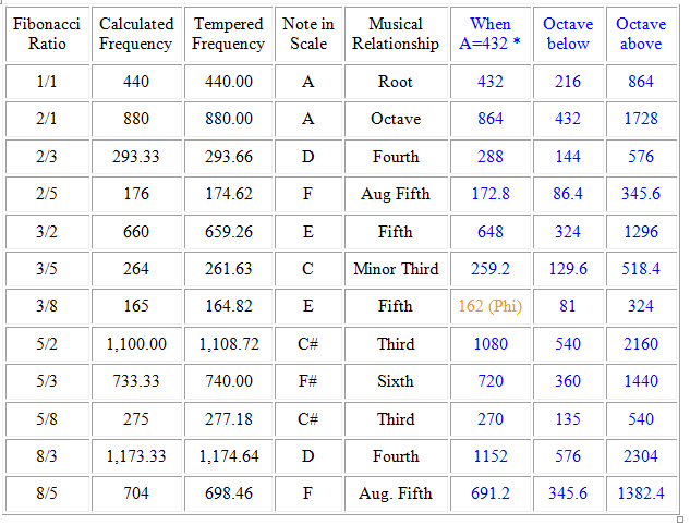 Detail Bilangan Fibonacci Dan Golden Ratio Nomer 10