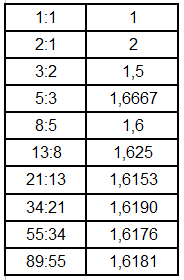 Detail Bilangan Fibonacci Dan Golden Ratio Nomer 11