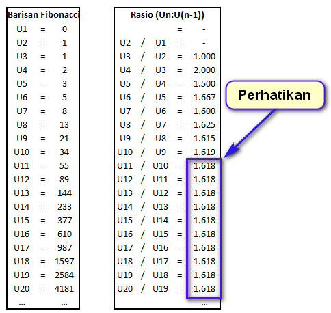 Detail Bilangan Fibonacci Dan Golden Ratio Nomer 2