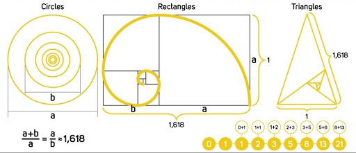 Detail Bilangan Fibonacci Dan Golden Ratio Nomer 28