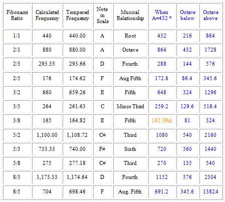 Detail Bilangan Fibonacci Dan Golden Ratio Nomer 3