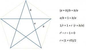 Detail Bilangan Fibonacci Dan Golden Ratio Nomer 4