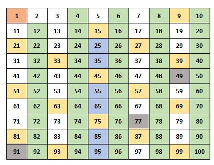 Detail Bilangan Prima 1 100 Gambar Nomer 12