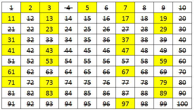 Detail Bilangan Prima 1 100 Gambar Nomer 22