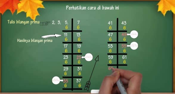 Detail Bilangan Prima 1 100 Gambar Nomer 35