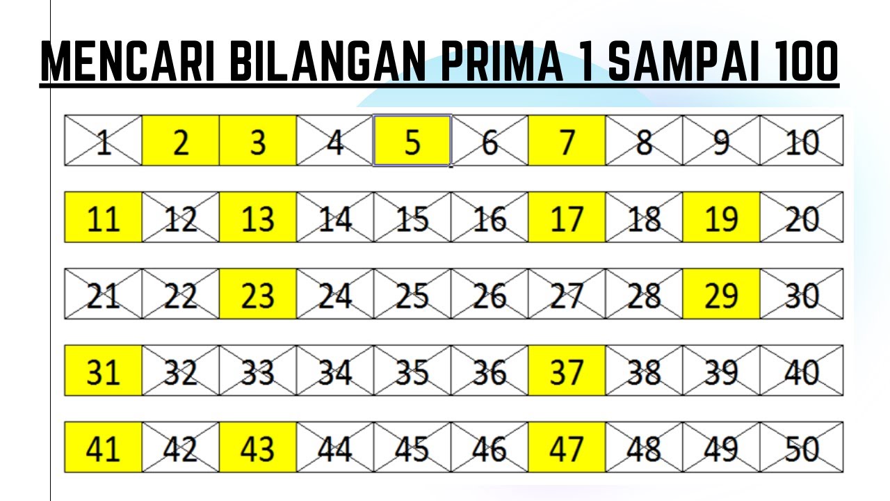 Detail Bilangan Prima 1 100 Gambar Nomer 53