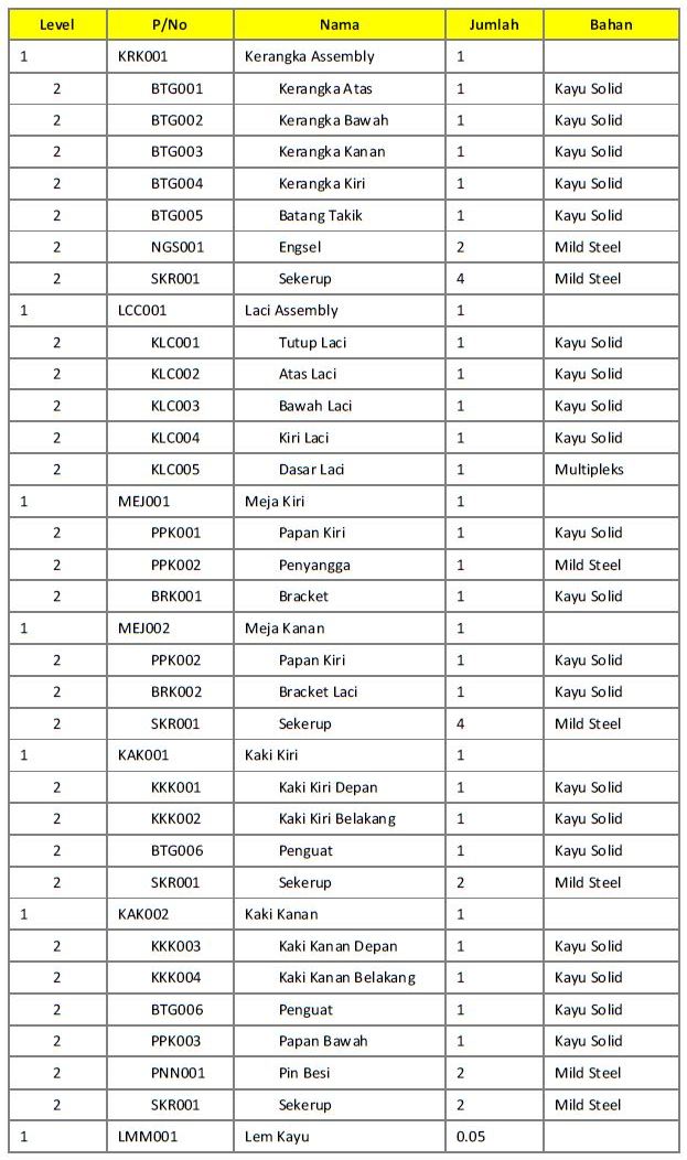 Detail Bill Of Material Contoh Nomer 40