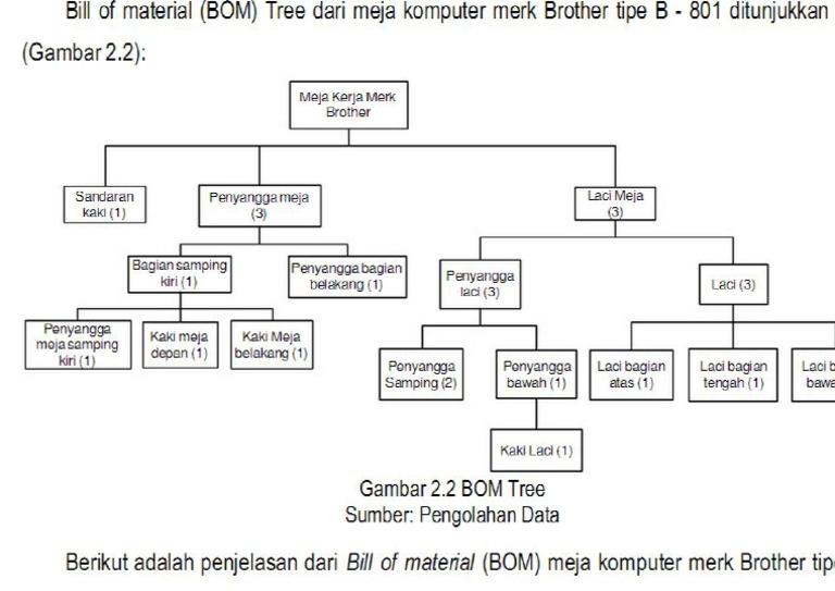 Detail Bill Of Material Contoh Nomer 42