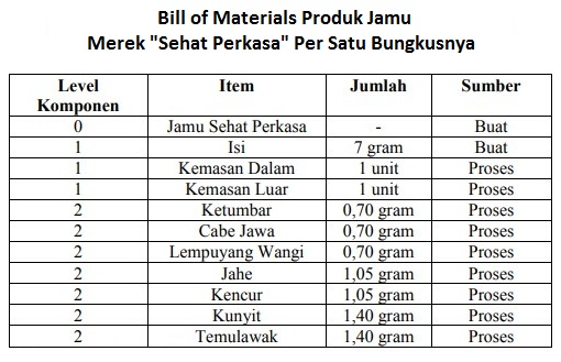 Detail Bill Of Material Sepeda Nomer 15