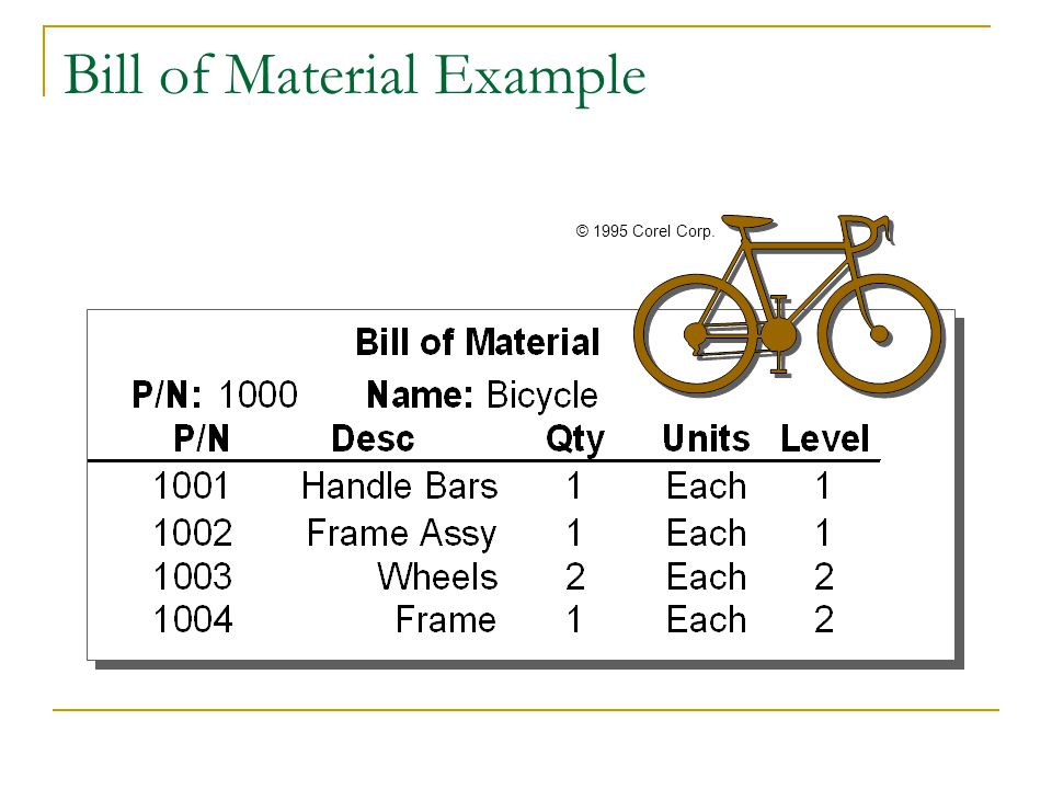 Detail Bill Of Material Sepeda Nomer 25