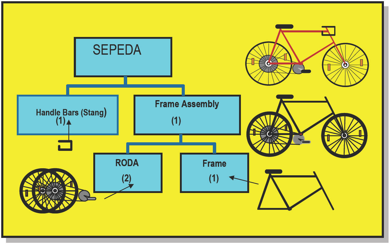 Detail Bill Of Material Sepeda Nomer 8