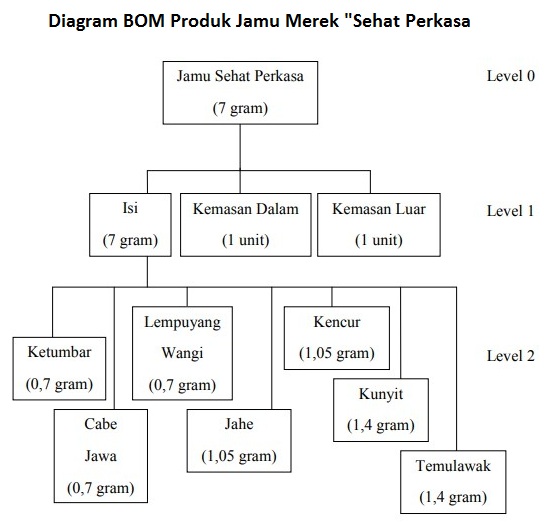 Detail Bill Of Material Sepeda Nomer 9