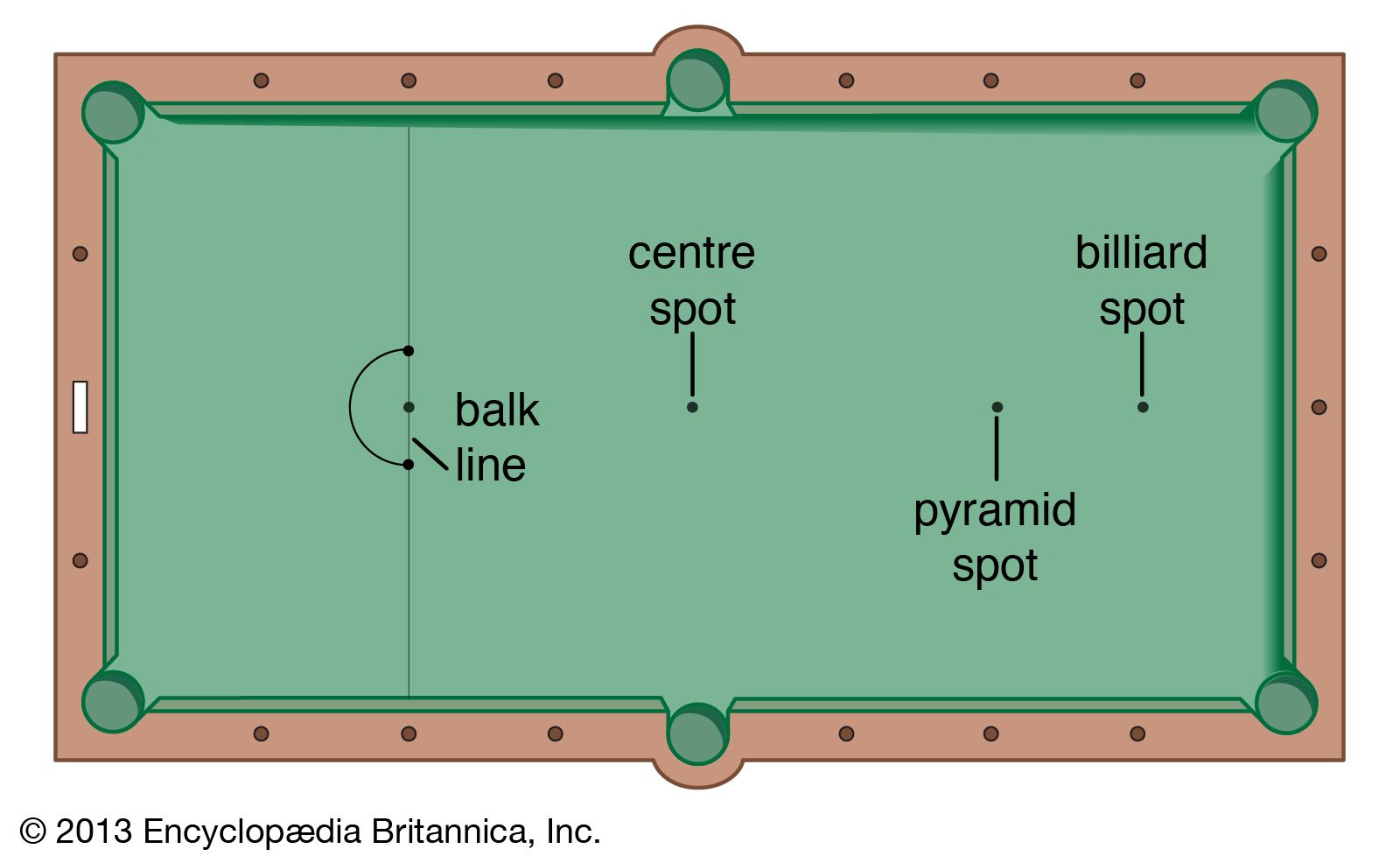 Detail Billiard Images Nomer 50