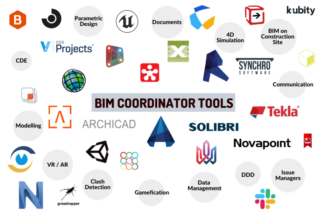Detail Bim Software Gratis Nomer 19